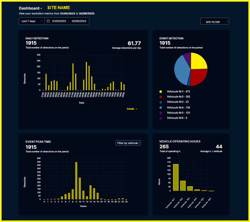 Unfallrisikomanagementsoftwarelösung - Blaxtair Connect® - BLAXTAIR - Industrie / Maschinen