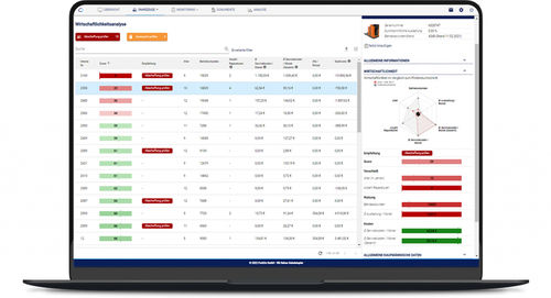 Fuhrpark-Verwaltung-Software - ForkOn GmbH - Analyse / Sicherheit / Zutritts