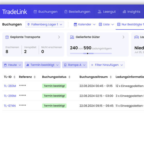 Web-Plattform / zur Ausführung von Simulationsprozessen - TradeLink - Training / kollaborativ / Echtzeit