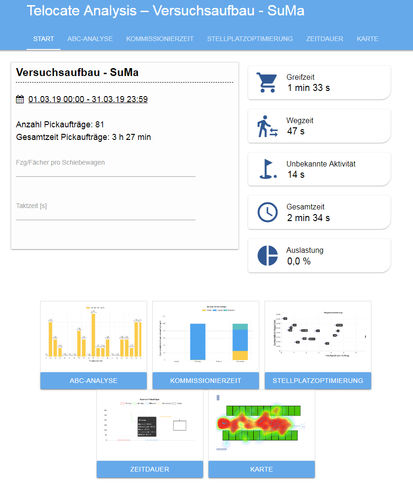 Überwachungssoftware - Telocate GmbH - Mess / Modellierung / Datensammel