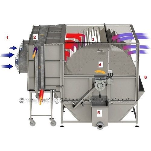 Rotationstrockner - Rotodryer ™ - Ideal Technologies - kontinuierlich / Verdampfer / niedrige Temperatur