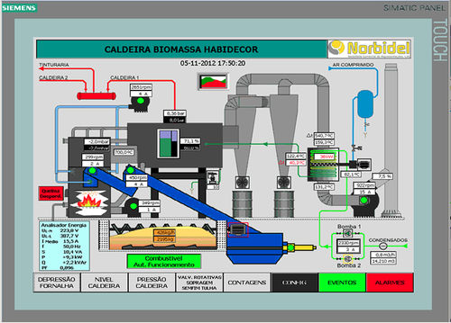 Verbrennungskontrollsystem - Norbidel LDA - elektrisch / Heizkessel