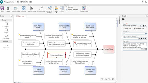 Analysesoftware - Problem - SoftExpert - Qualität / Automatisierung
