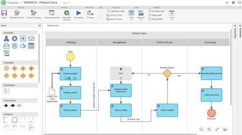Analysesoftware - Process - SoftExpert - Qualität / Projektentwicklung / Prozessmanagement