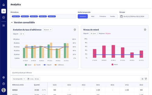 Überwachungs-Softwaremodul - ANALYTICS - Oplit - Logiciel de Planification et Ordonnancemen - Analyse / zur Angleichung / für Produktion