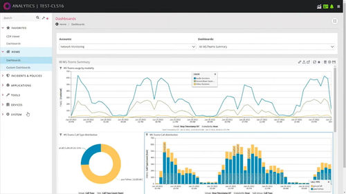 Management-Software - Ribbon Communications Operating Company, Inc. - Analyse / Qualität / Engineering