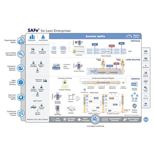 Management-Software - TULEAP - Planung / Synchronisation / Prozess