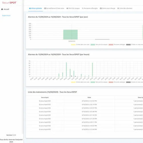 Schnittstellen-Software - FASTPOINT - Konfiguration / Entwicklung / Benachrichtigungs