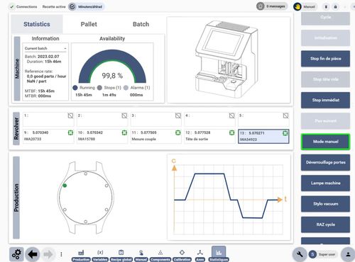 Management-Software - CORA+ - CIPOSA - Schnittstellen / Qualität / Programmier