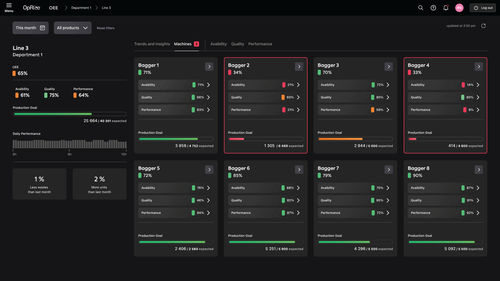 MES-Softwarelösung - OpRize - Premier Tech Digital - Management / Steuerung / für Produktion