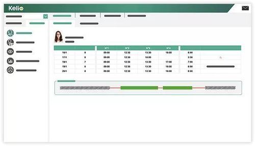 Personalmanagement-Software - Time and attendance - KELIO - Zeitmanagement / für die Personalverwaltung / Abwesenheits-Management