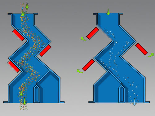 Wasserfall-Abscheider - SEK-P - Goudsmit Magnetics BV - für Flüssigkeiten / Partikel / Magnet