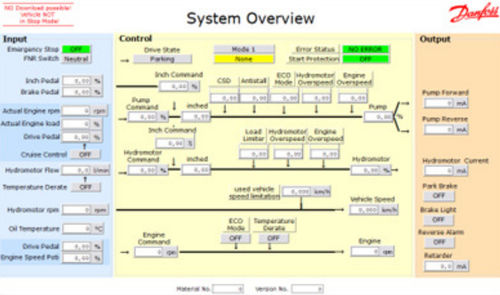 Programmiersoftware - Danfoss Power Solutions - Steuerung / Kalibrierung / Konfiguration