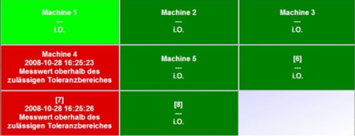 Datenübertragungssoftware - O-QIS - Q-DAS Inc - Überwachung / Remote-Management / Benachrichtigungs