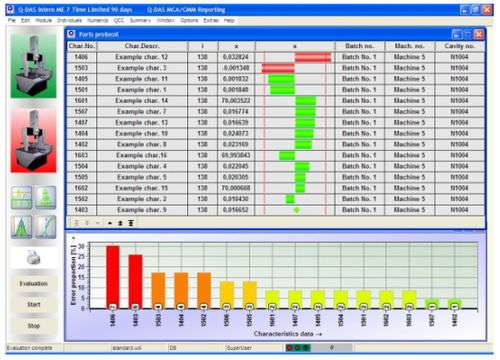 Messsoftware - O-QIS - Q-DAS Inc - Visualisierung / Echtzeit