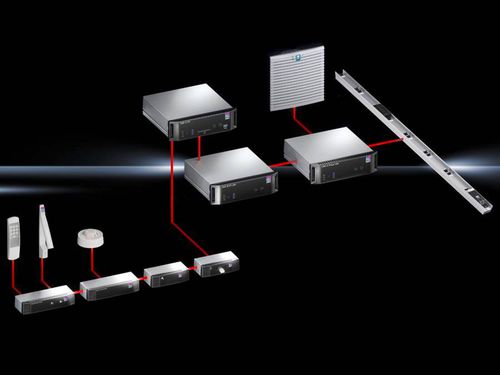 Zustandsüberwachungssystem - CMC III - RITTAL - für Server