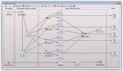 Visualisierungssoftware - STATISTICA™ Data Miner  - STATSOFT - Datenanalyse