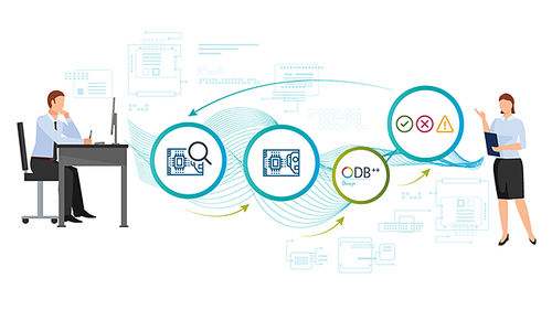 Qualitätssoftware - Valor - Siemens PLM Software - Engineering / Steuerung / Projektentwicklung