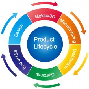 Lebensdauer-Management-Software - iSLM - Moldex3D, CoreTech System Co., Ltd. - Simulation / Prozess / webbasiert