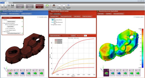 Analysesoftware - Digimat-RP - Moldex3D, CoreTech System Co., Ltd. - Kunststoffspritzgießprozess