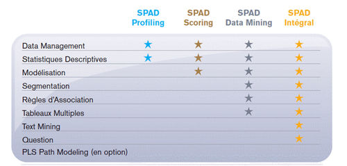 Statistikanalyse-Software - Analytics SPAD - ChapsVision - Optimierung / Echtzeit