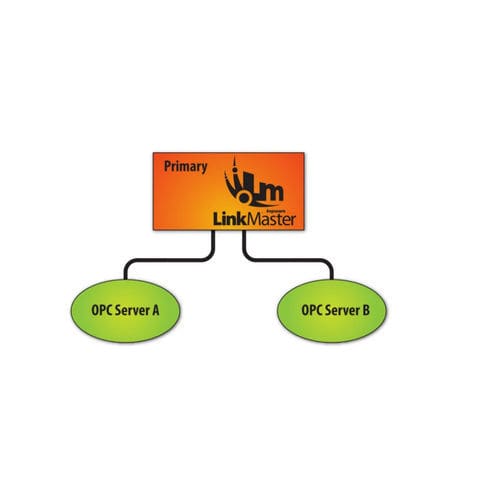 Programmiersoftware - LinkMaster - Kepware - Optimierung / Kontroll / Tracking