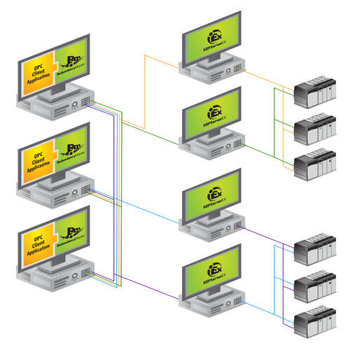 Software / OPC Redudanz - RedundancyMaster - Kepware - OPC-Server