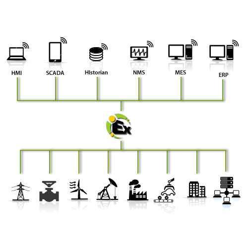 Automatisierungssoftware - KEPServerEX - Kepware - OPC-Server / Interoperabilität / Business Intelligence
