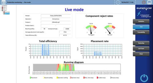 Analysesoftware - ii-Promon - Europlacer - Überwachung / Reporting / Rückverfolgung