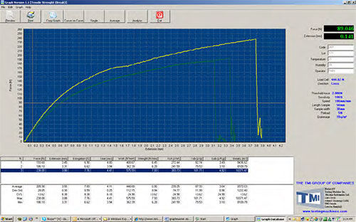 Simulationsdaten-Management-Software - 03-10 TestLink - Testing Machines Inc - Windows