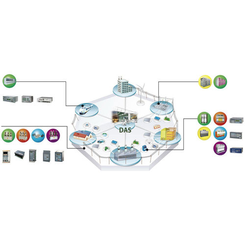 Automatisierungsystem für Energieversorgungsnetz - ARGOS - ENTEC ELECTRIC & ELECTRONIC CO.,LTD