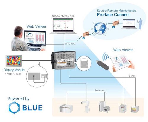 IoT-Gateway - Pro-face