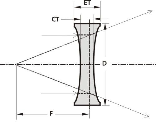 Bikonkave Linse - DCV - EKSMA Optics - aus BK7-Glas / UV