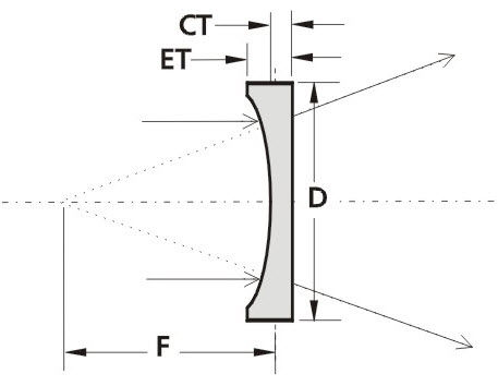 Plankonkave Linse - PCV - EKSMA Optics - aus BK7-Glas / UV