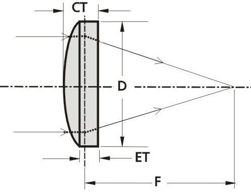 Plankonvexe Linse - PCX - EKSMA Optics - aus BK7-Glas / UV