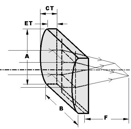 Plankonvexe Linse - EKSMA Optics - zylindrisch / aus BK7-Glas / UV