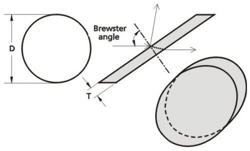 Optisches Fenster / mit Brewsterwinkeln - 410 series - EKSMA Optics