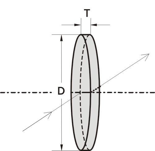 Optisches Fenster - 210 series - EKSMA Optics