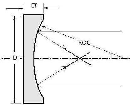 Optisches Fenster - 010 series - EKSMA Optics