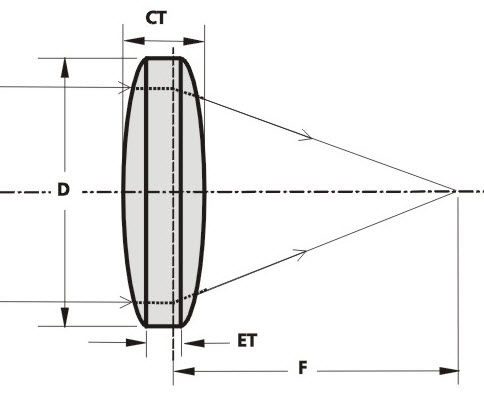 Bikonvexlinse - DCX - EKSMA Optics - Quarzglas / UV