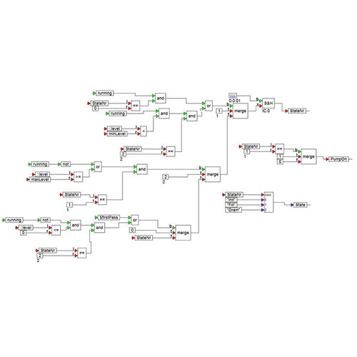 Steuerungssoftware - solidThinking Embed - ALTAIR - Entwicklungs / embedded