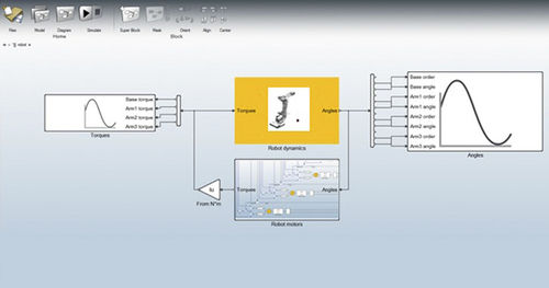 Steuerungssoftware - solidThinking Activate - ALTAIR - Engineering / Modellierung / Simulation