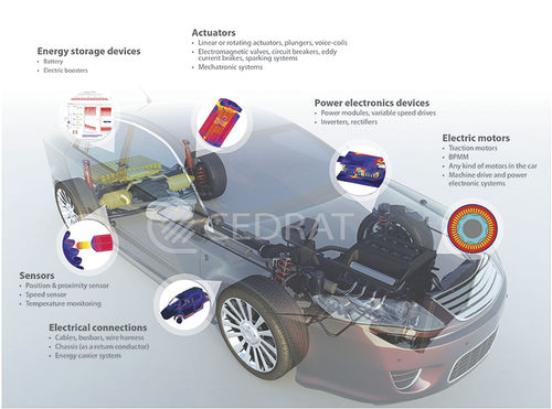 Optimierungssoftware - Flux - ALTAIR - Simulation / Analyse / flux