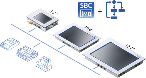 Web Pult / LCD - Saia PCD7.D4xx - Saia Burgess Controls ( SBC ) - Industrie / speicherprogrammierbare Steuerung
