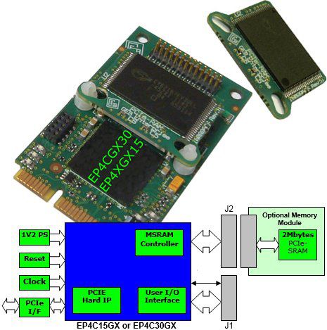 FPGA Karte / PCI-Express - 100996A1 - GEB Enterprise