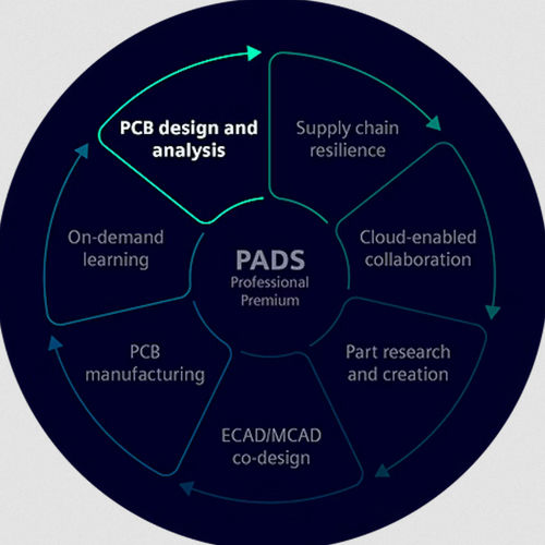 Management-Software - PADS PCB - SIEMENS EDA - Analyse / Entwicklung / Optimierung