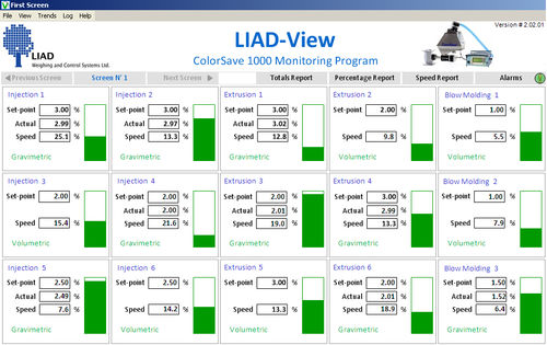 Steuerungssoftware - LIAD-View - Liad Weighing and Control Systems Ltd. - Überwachung / Echtzeit