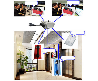 Analoges Telefon - HONGKONG KOON TECHNOLOGY LTD - IP66 / für Aufzüge / für Tunnel