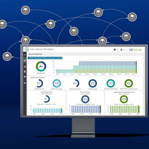 Analysesoftware - Workload - Cisco Systems - Steuerung / Prozess / Netzwerk