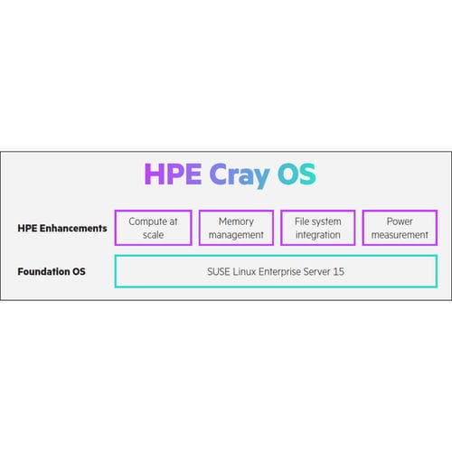 Programmiersoftware - HPE Cray - Hewlett-Packard - Debug / Industrie